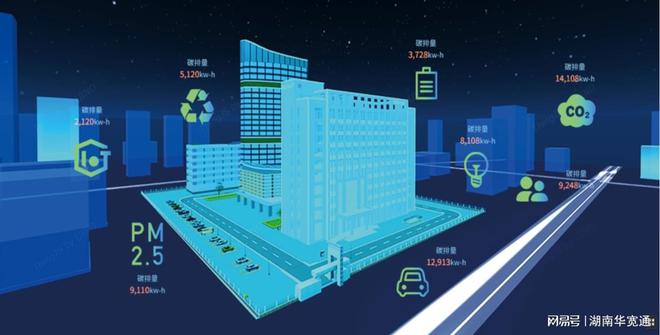 華寬通智慧園區 打造綠色高效的能耗管控平臺