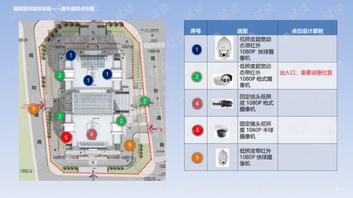 智慧樓宇與家居智能化系統(tǒng)融合設計方案